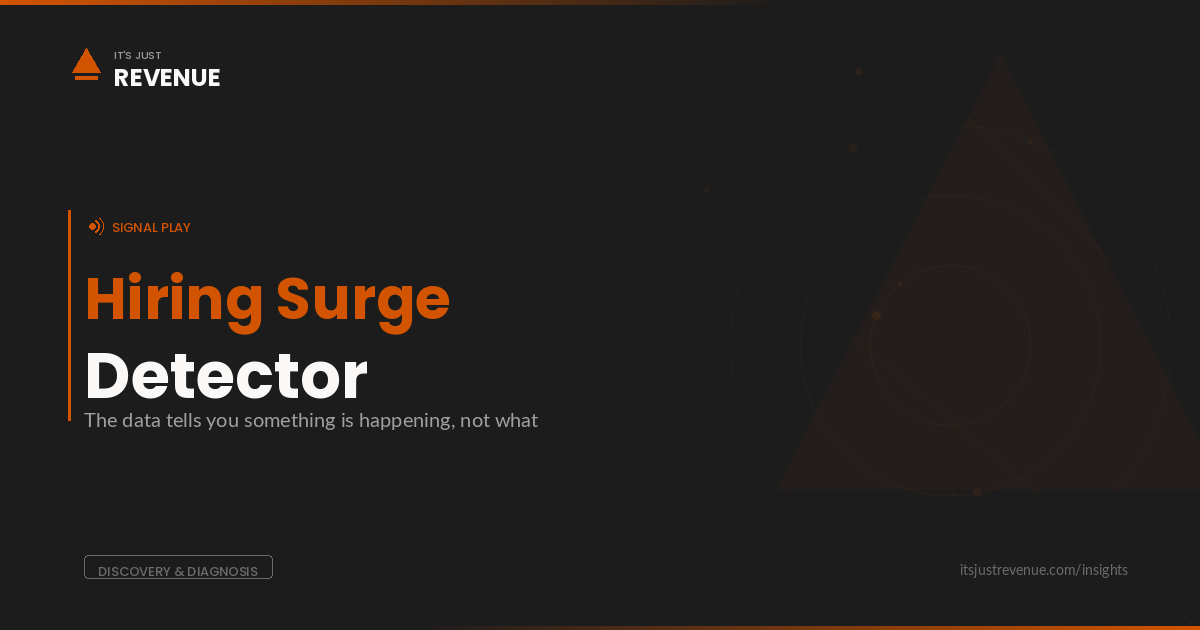 Hiring Surge Detector sales play — showing the difference between hiring growth and hiring recovery | It's Just Revenue