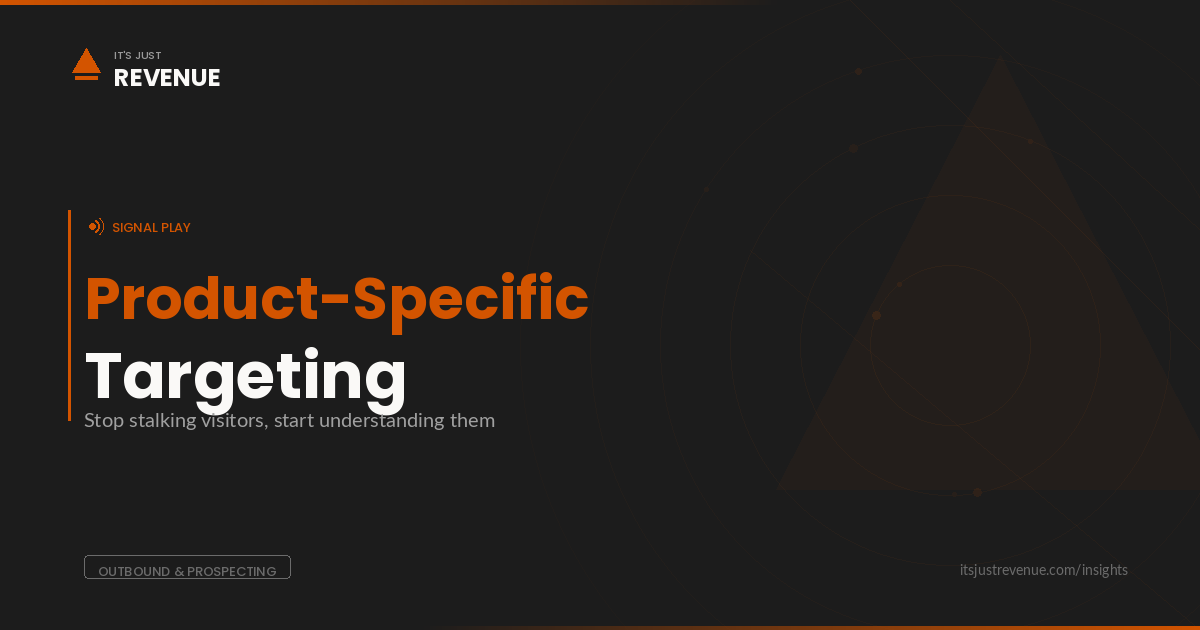 Product-Specific Targeting sales play — turning website visitor intent into relevant conversations | It's Just Revenue