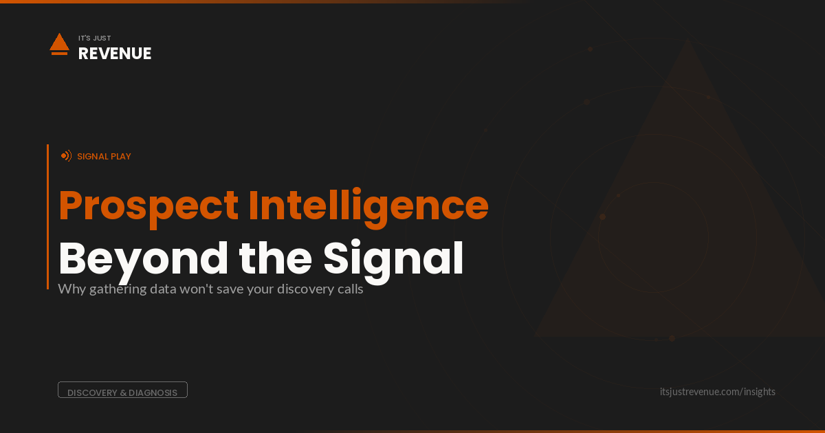Real-Time Prospect Intelligence Snapshot sales play — AI-powered pre-call research framework for discovery calls | It's Just Revenue